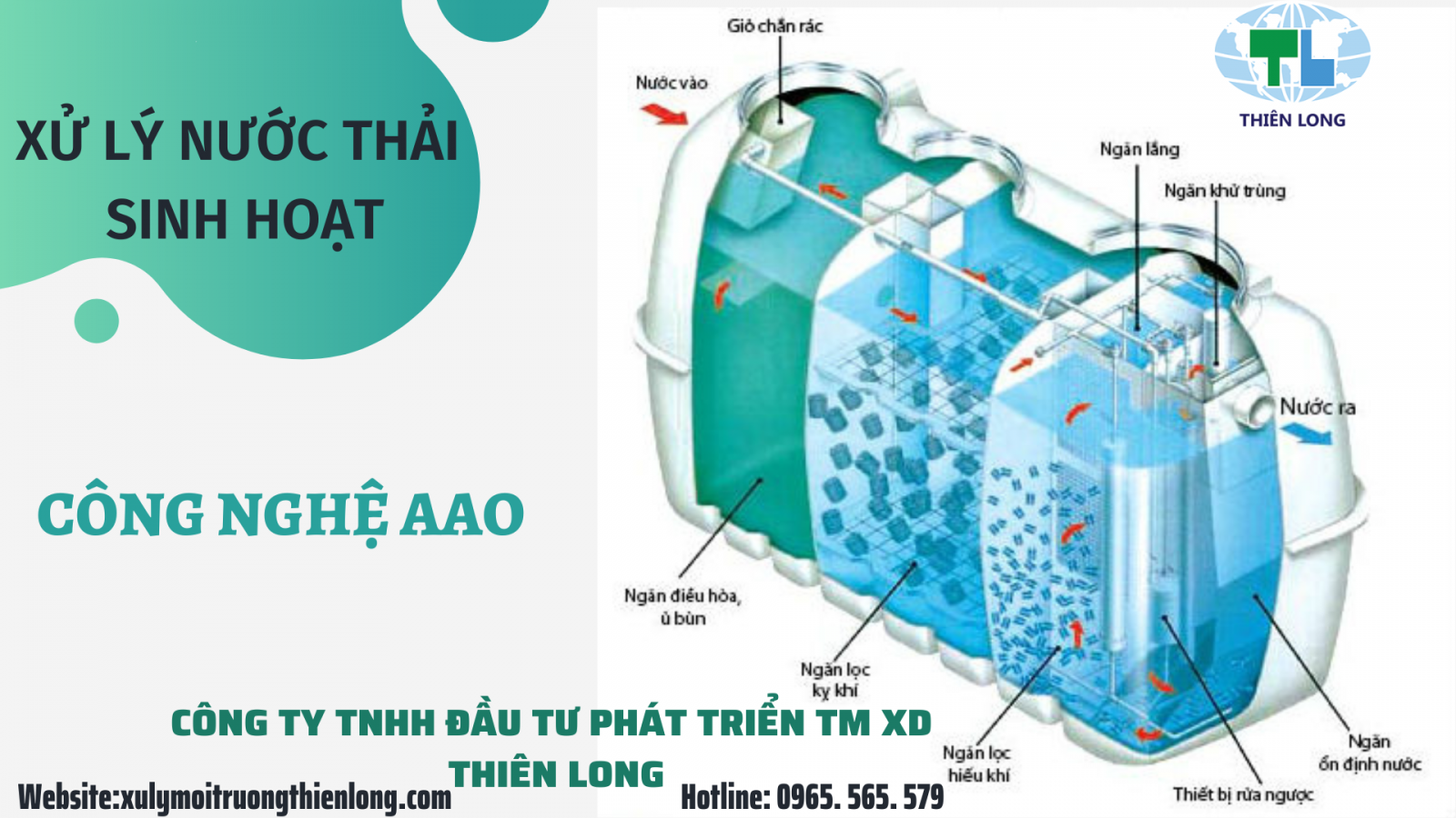 AAO - Công nghệ xử lý nước thải sinh hoat