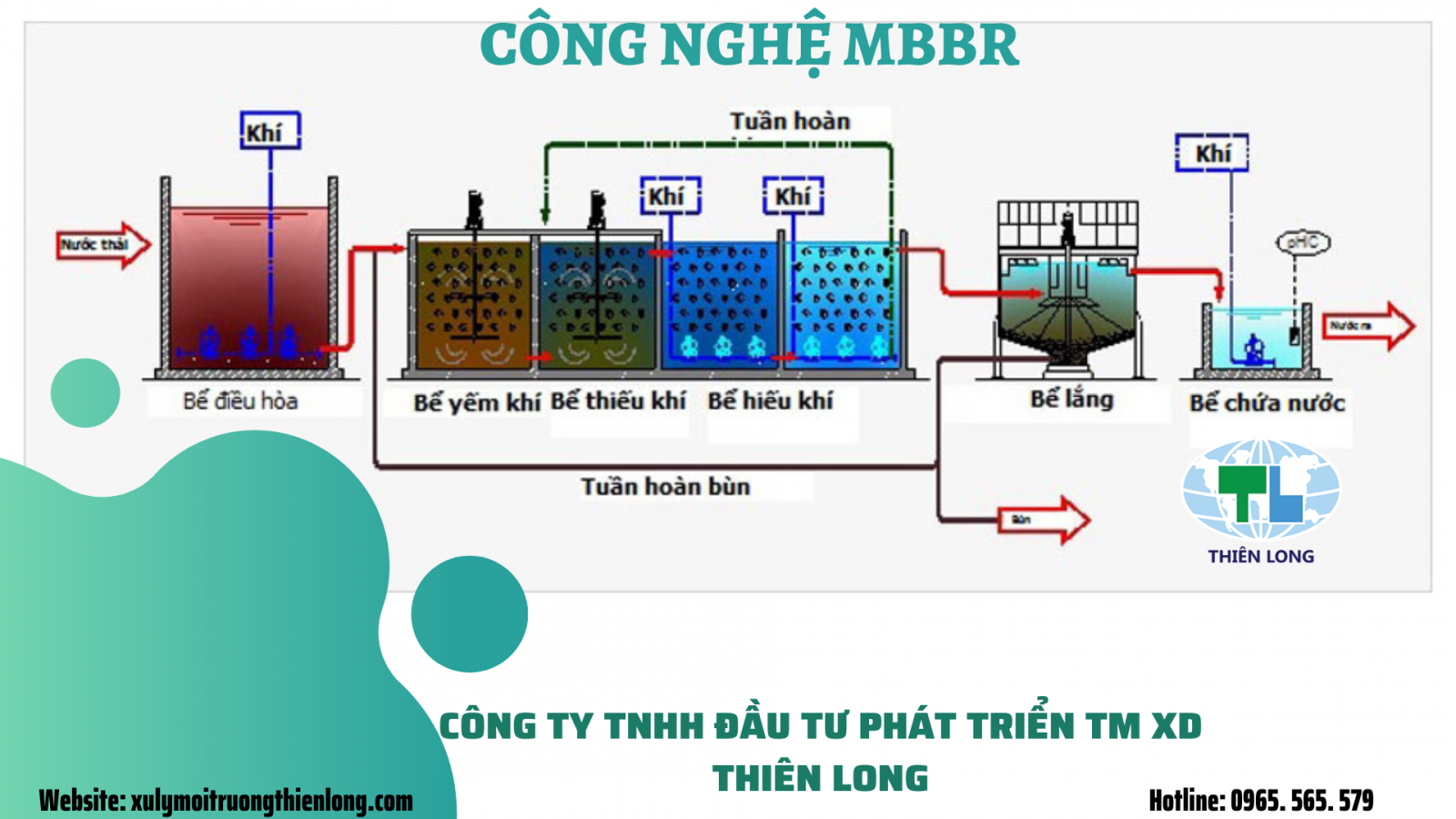 MBBR - Công nghệ xử lý nước thải sinh hoat